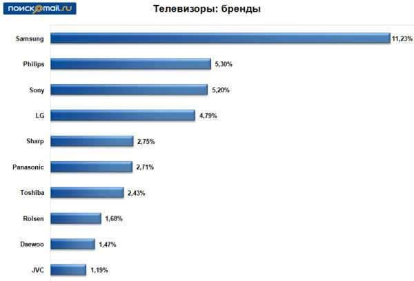 9 лучших бюджетных 4к телевизоров — рейтинг 2022