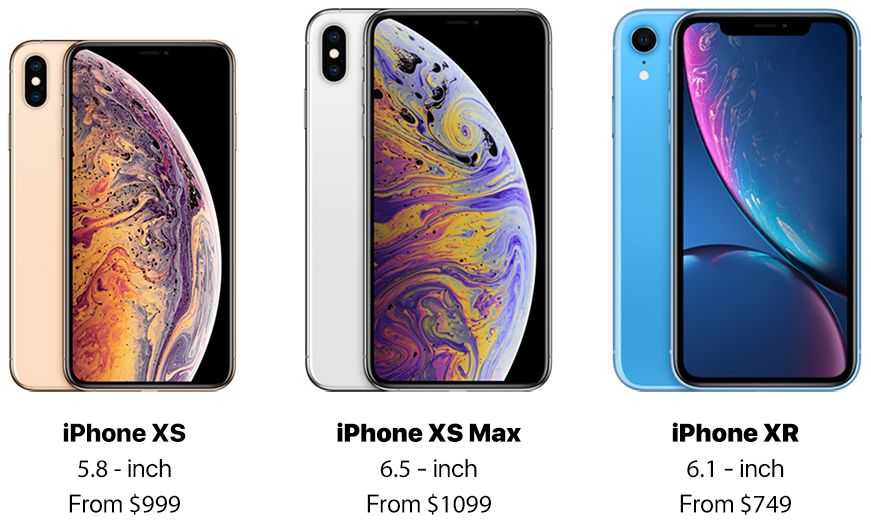 Обзор iphone xs max - porsche среди смартфонов