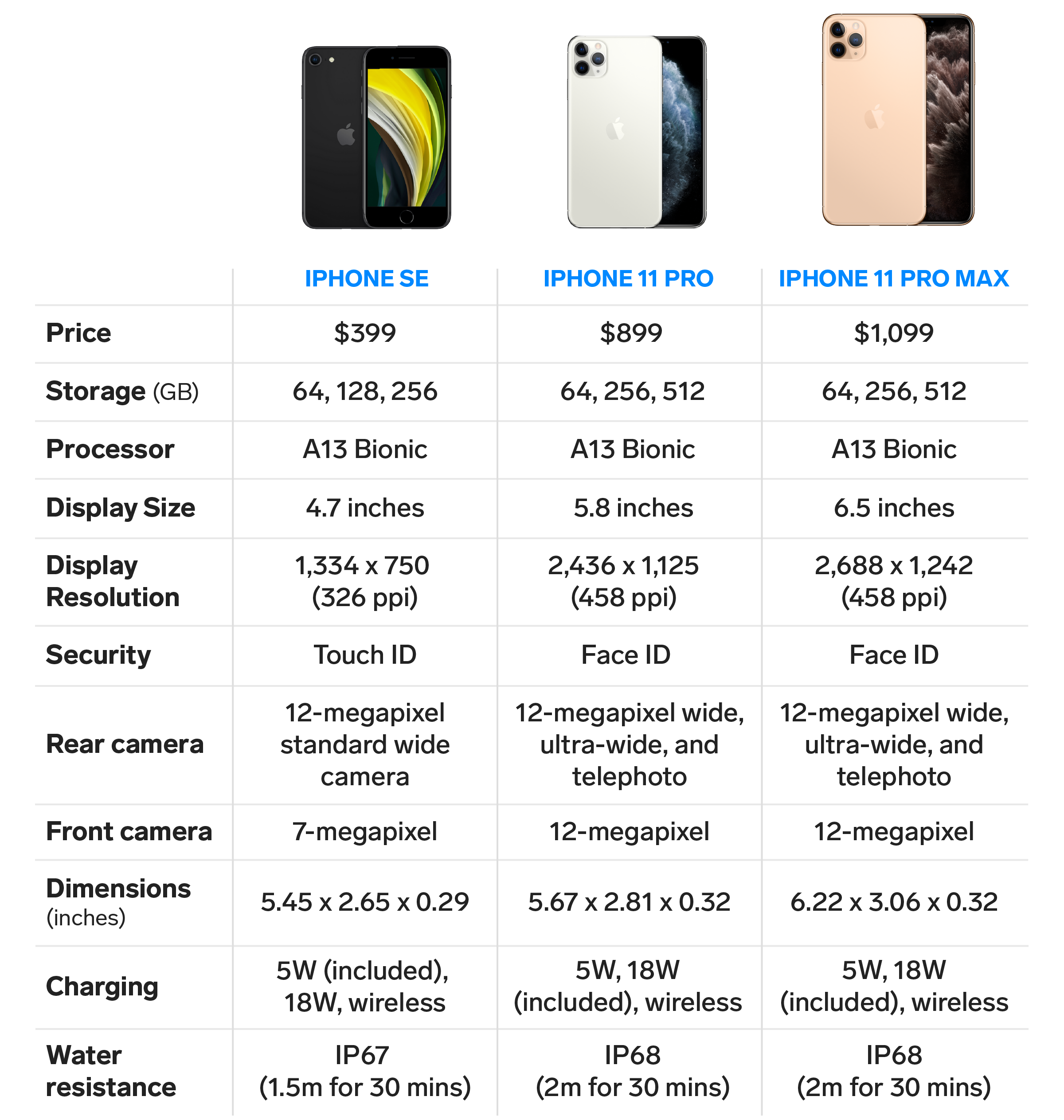 Частота айфон 11. Размер Apple 11 Pro. Айфон 11 Pro Макс характеристики. Iphone 11 Pro Max характеристики. 13 Pro Max 14 Pro Max iphone характеристика.