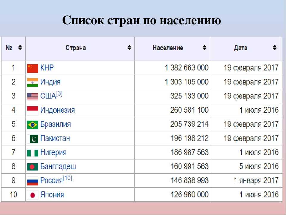 Сколько стран в мире картинки