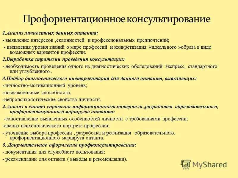 Вспомните развернутую схему профконсультирования и внесите недостающие этапы