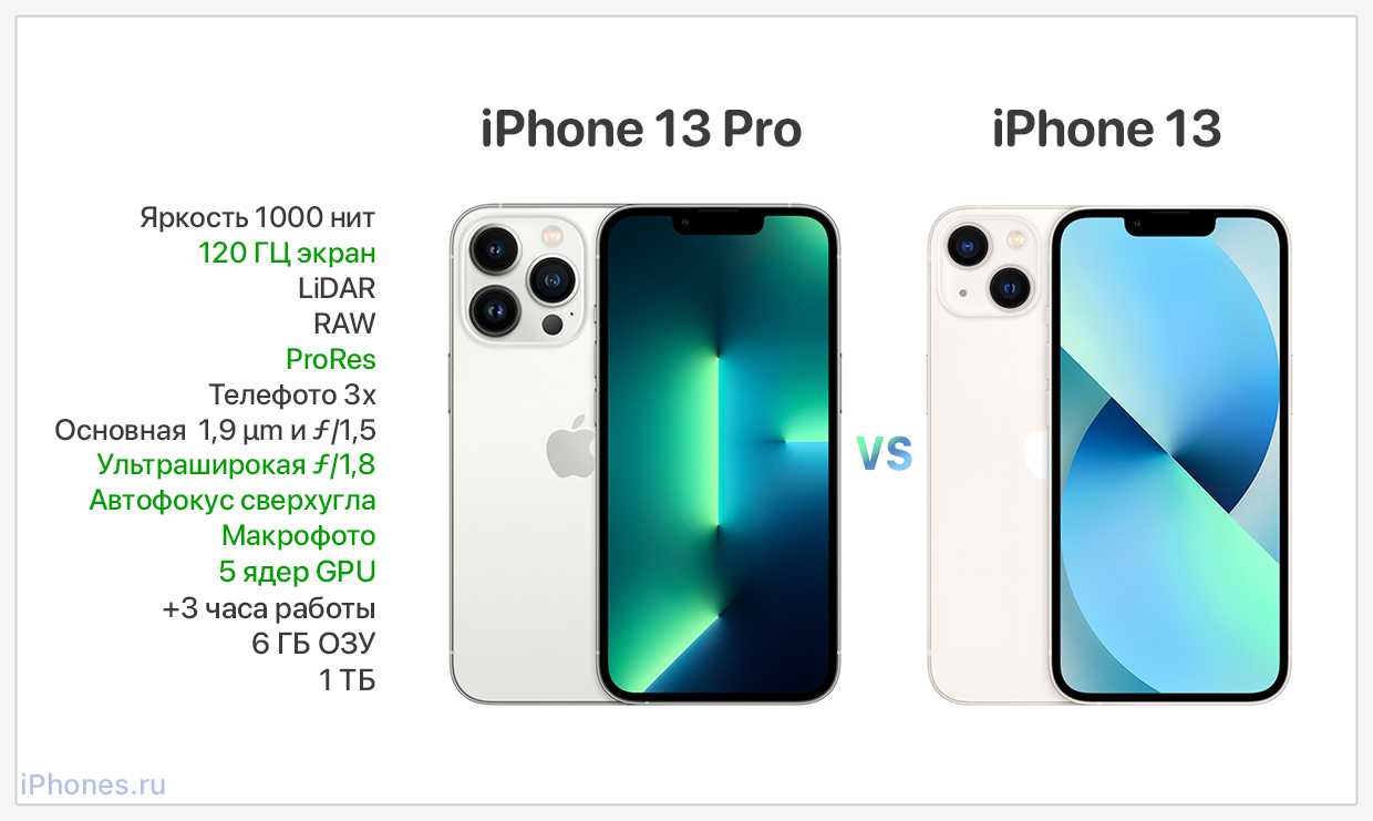 Обзор iphone 13 pro max: максимально лучший смартфон apple в 2021 году