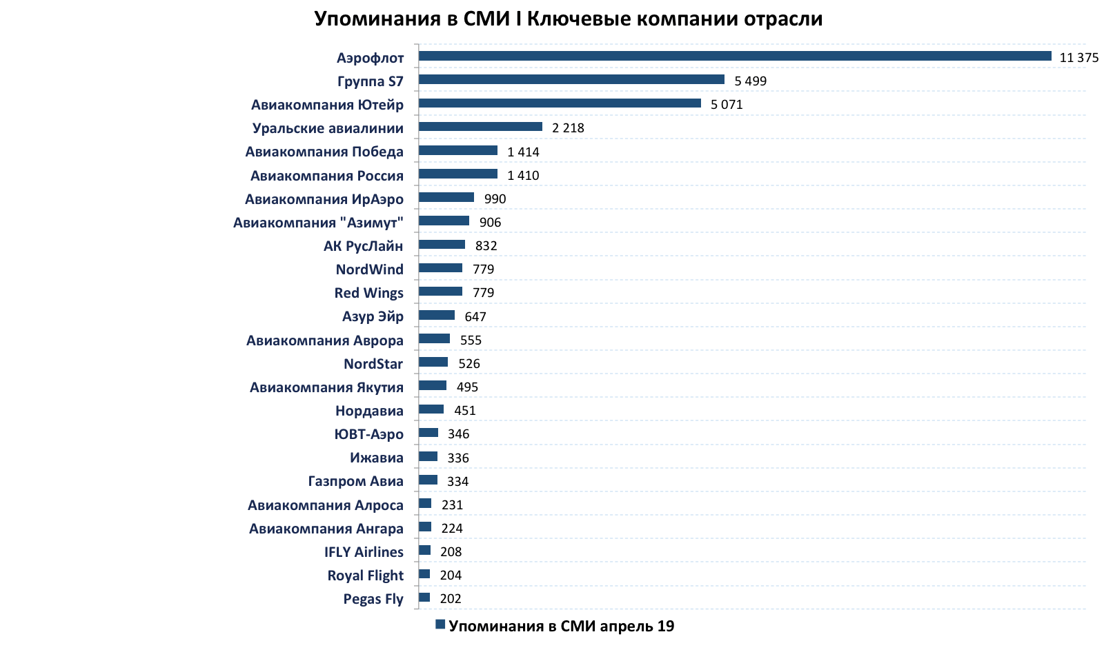 Надежность авиакомпаний. Статистика авиакомпаний. Статистика авиакомпаний России. Аэрофлот рейтинг. Статистика авиакатастроф.