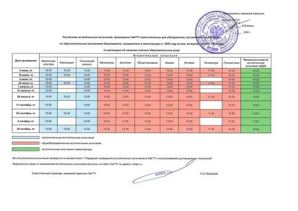 Регистрация личного кабинета на официальном сайте фдп, вход и возможности