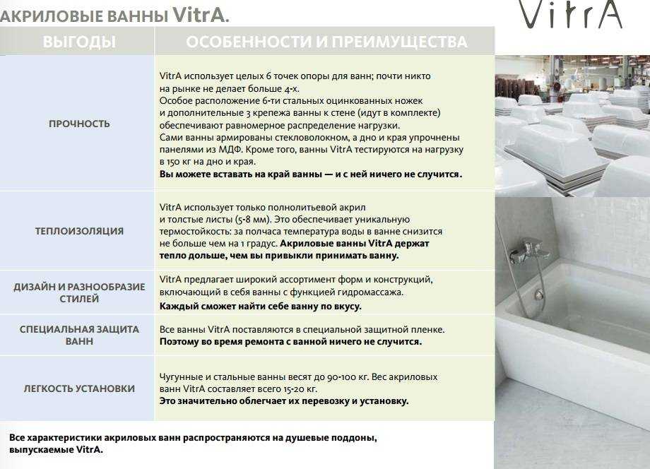 Рейтинг стальных ванн 2022