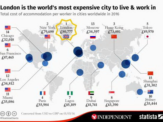 Top-7 best cities to live: world leaders