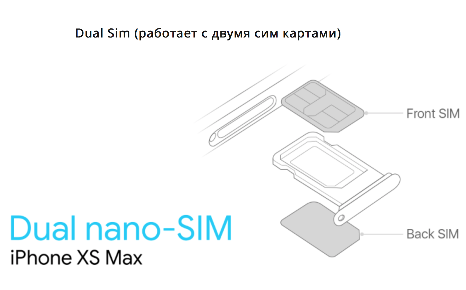 Какая симка в айфоне. Iphone XS 2 SIM Card. Слот для сим карт в айфон 12. Айфон XS Max с 2 сим картами. Iphone 12 Pro Max слот для сим.