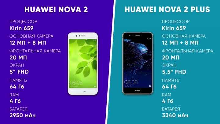 Один из лучших в своём классе: обзор смартфона huawei nova 2