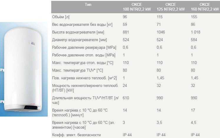Топ-15 лучших водонагревателей на 80 литров: рейтинг 2021 года по цене/качеству и какой надежный вертикальный выбрать
