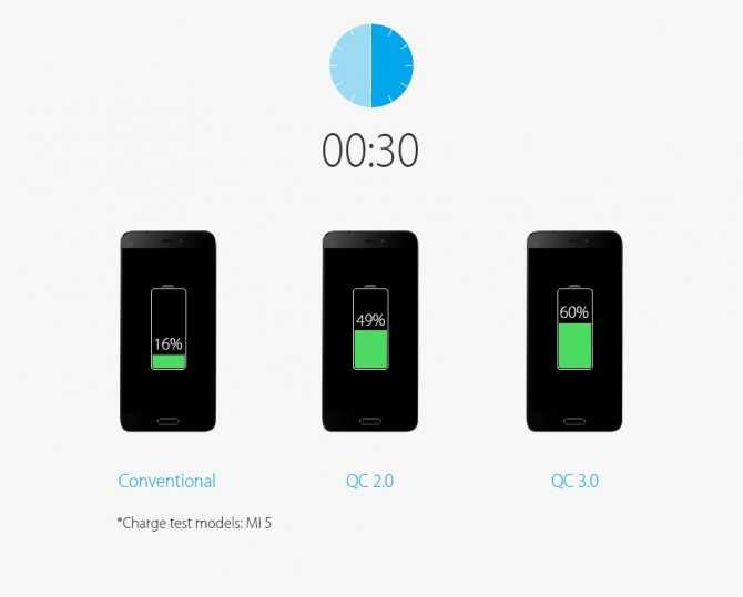 Провода больше не нужны. xiaomi научилась заряжать смартфоны по воздуху на расстоянии «нескольких метров». видео