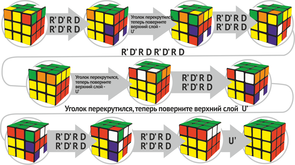 Алгоритм сборки кубика рубика 3х3 для начинающих в картинках за 20 ходов схема