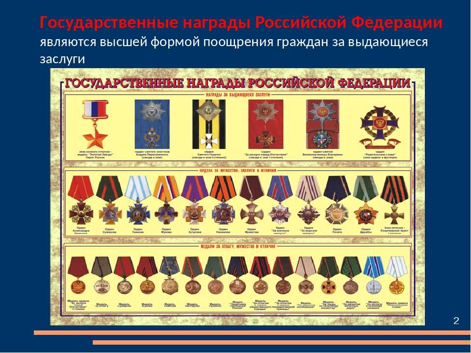 Ордена российской федерации по значимости фото и описание