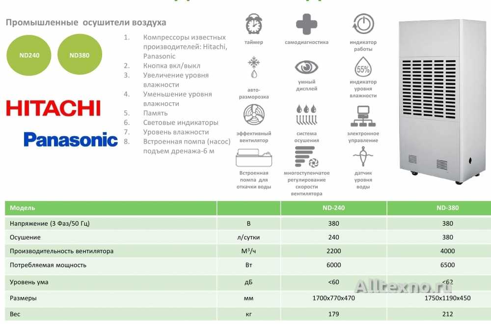 Топ-8 лучших озонаторов воздуха для квартиры: польза и вред, отзывы