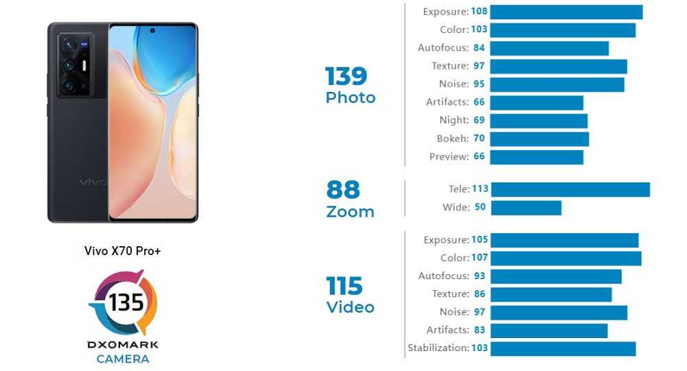 Сравнение камер: iphone 13 pro vs galaxy s21 ultra! - the roco