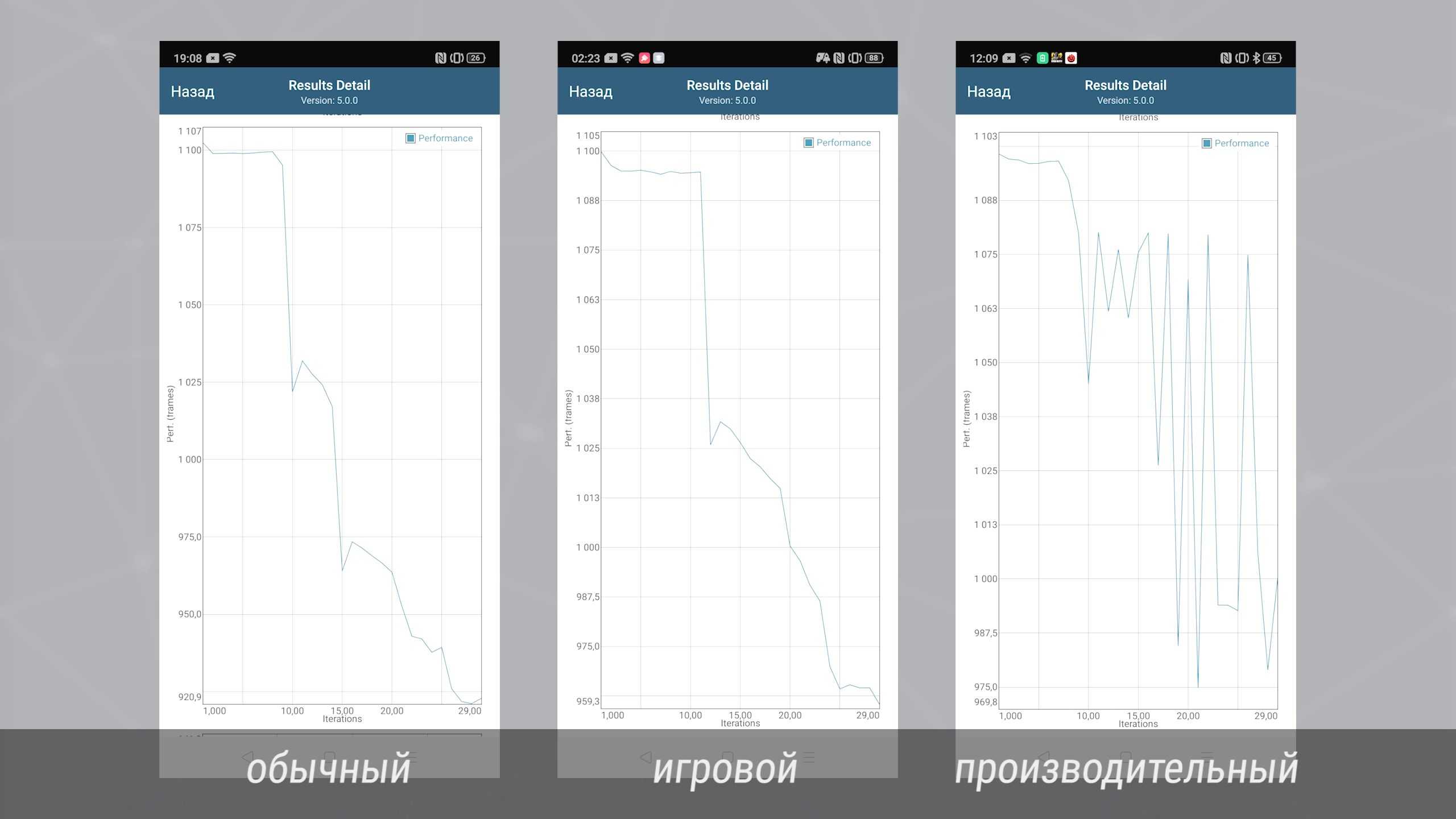 5 лучших смартфонов бренда oppo в 2022 году