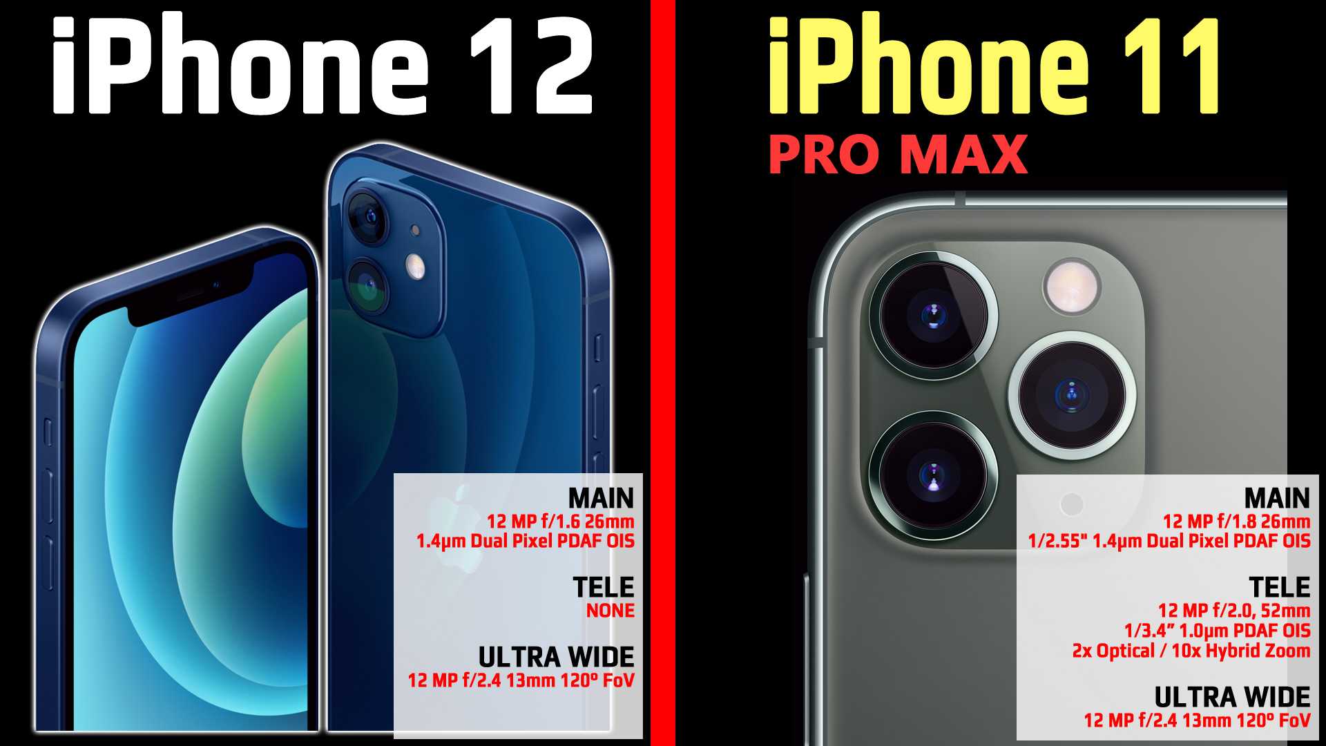 Iphone 11 Pro vs iphone 11 Pro Max. Iphone 11 Pro Max vs 12 Pro Max камера. Iphone 11 Pro Max vs iphone 13 Pro Max Camera. Max main