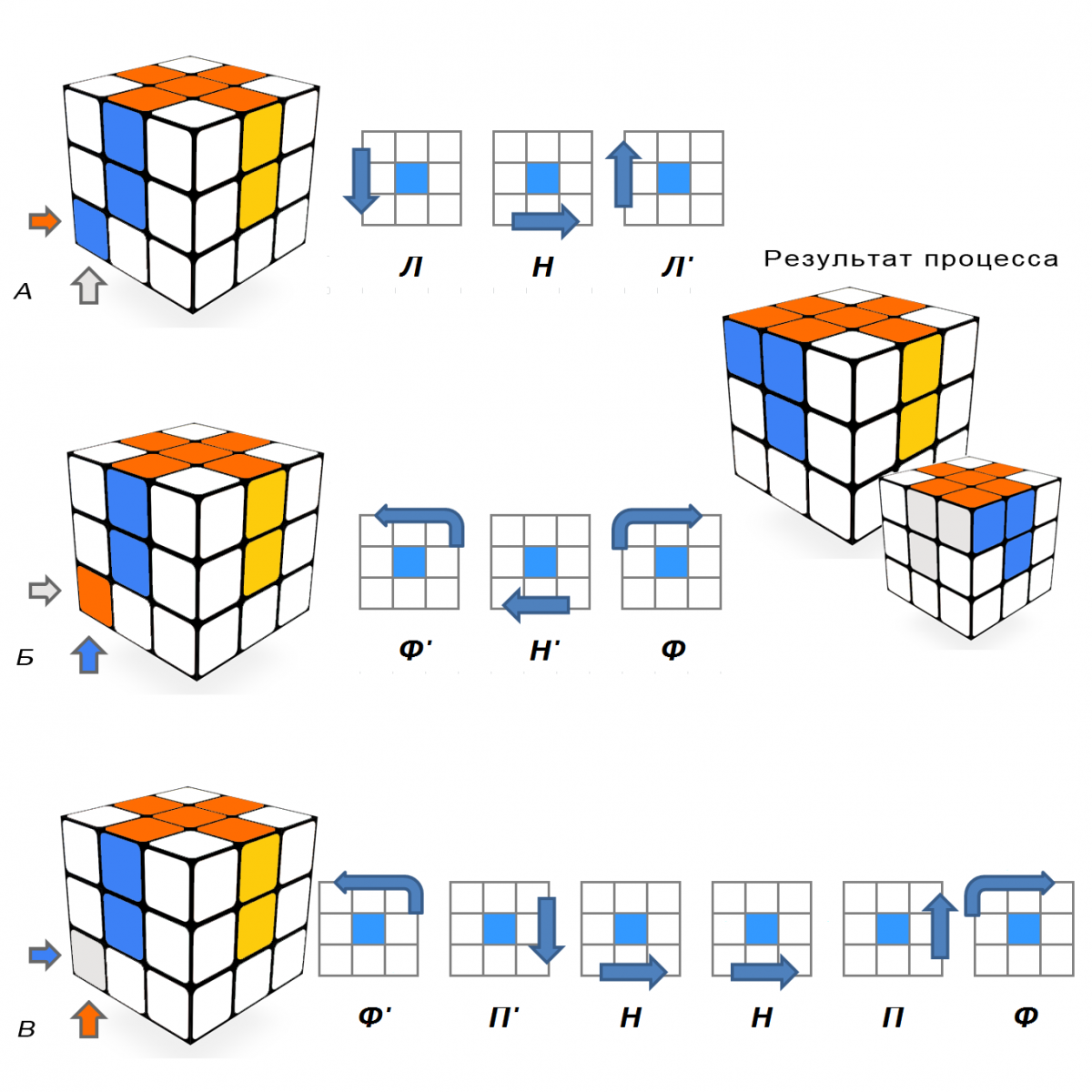 Схема сборки кубика Рубика 3х3