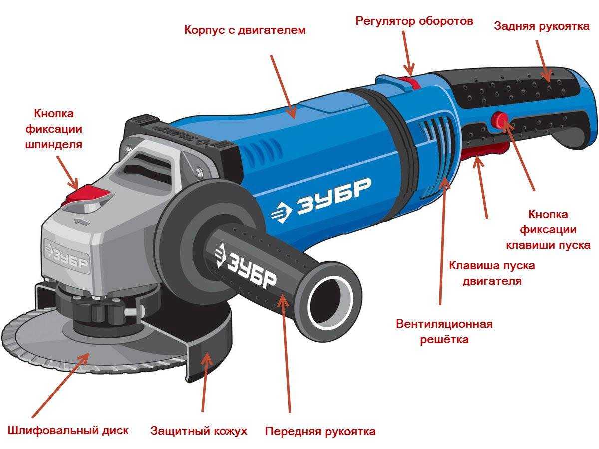 Топ-20 лучших болгарок (ушм) с алиэкспресс - super-blog