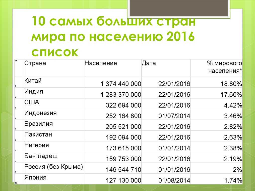Самая многонациональная страна: какое государство в мире или в зарубежной европе является наиболее поликультурным