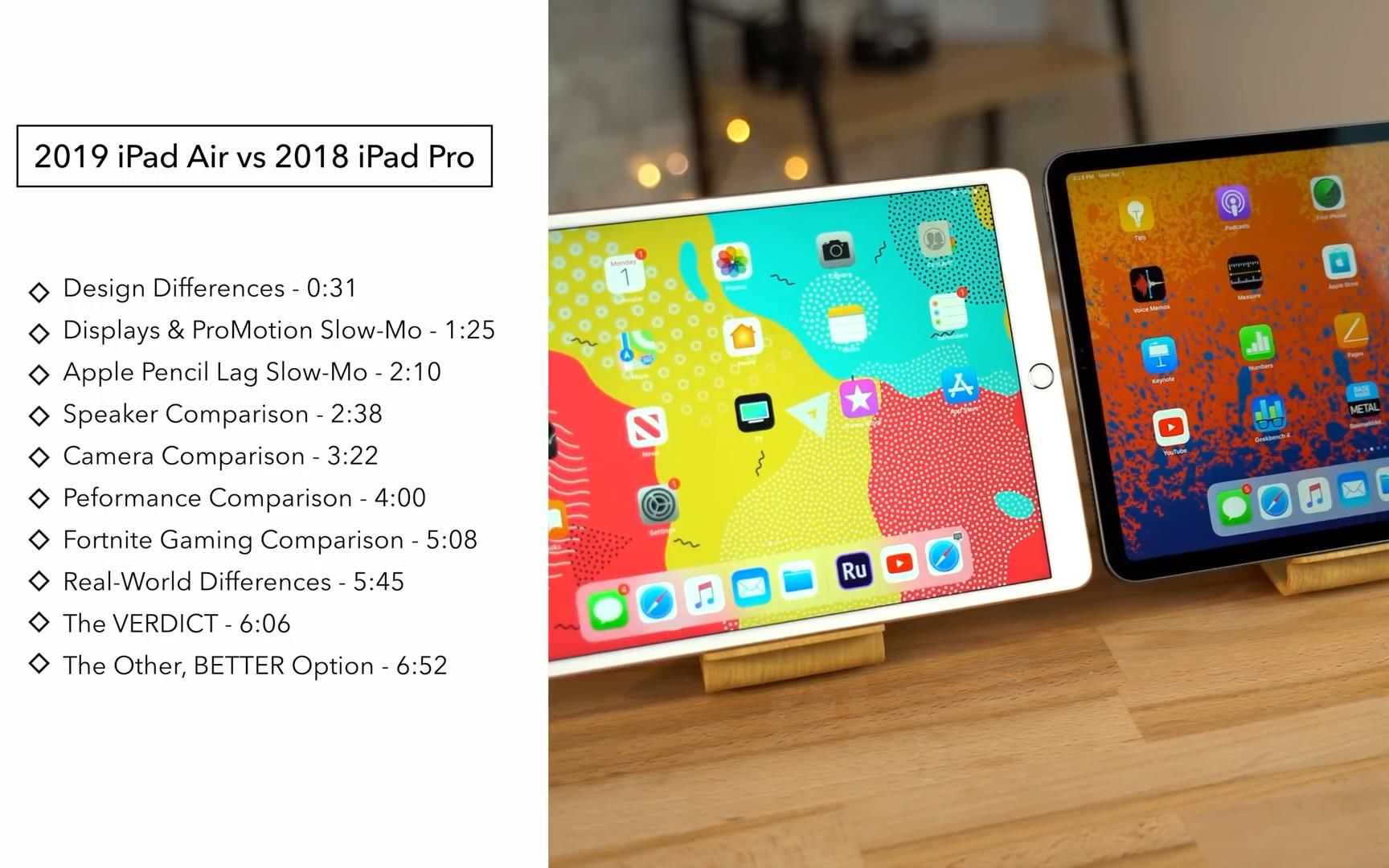 Чем отличился 2019 год. IPAD Pro 2019. IPAD Pro 11 2018 vs IPAD Air 2020. IPAD 2019 коробка спереди. U2 2018 IPAD.