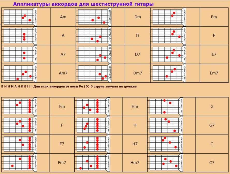 План обучения на гитаре