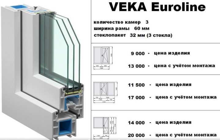 Какой профиль пластиковых окон лучше: выбор оптимального варианта