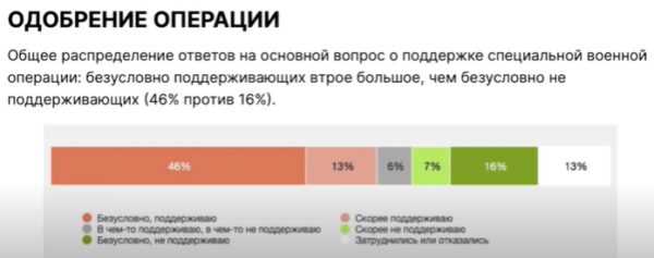 Вциом: количество россиян, не доверяющих ни одному российскому политику, впервые превысило 50% опрошенных