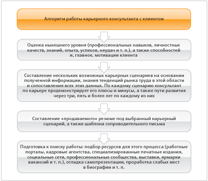 План работы советника