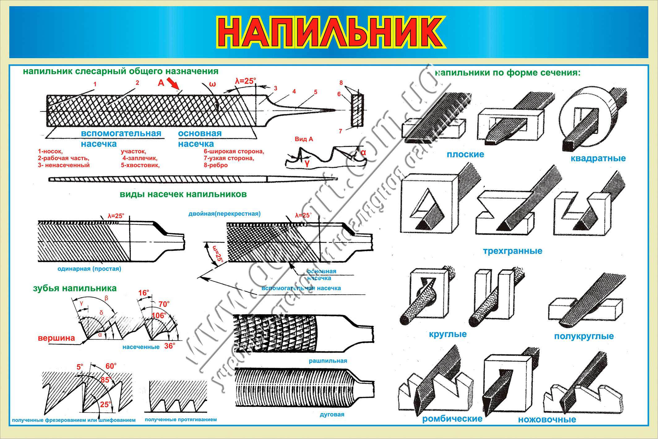 Инструкционная карта опиливание металла