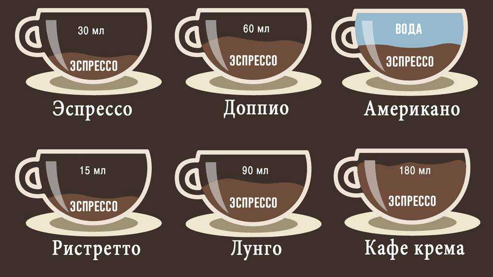 Как выбрать кофе. лучшие сорта кофе
