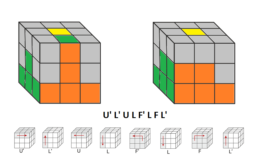 Схема вращения кубика рубика