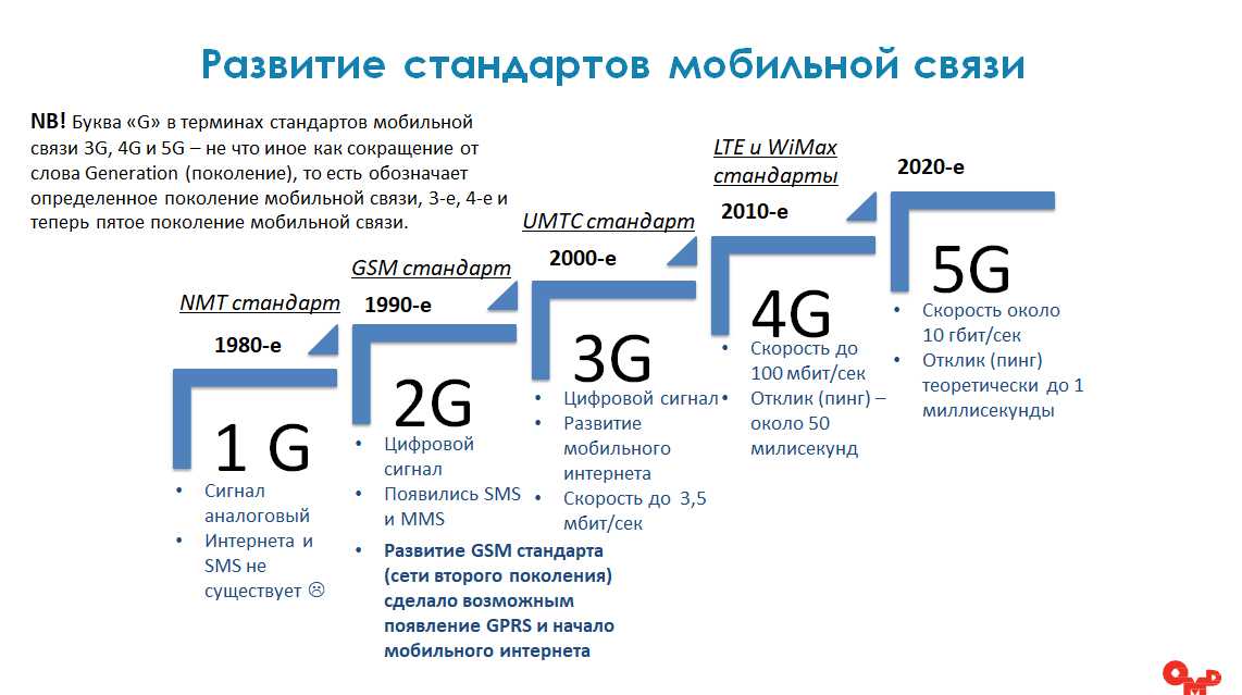 Один из самых продвинутых операторов сотовой связи организовал 5G-доступ прямо в центре Москвы Демонстрация проходила во флагманском салоне связи на Тверской В ходе тестирования удалось развить скорость, в 14 раз превышающую скорость доступа через LTE