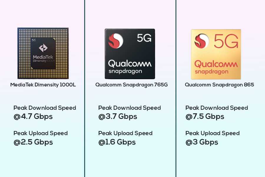 Mediatek qualcomm сравнение. Qualcomm Snapdragon 865 смартфоны. Snapdragon 865 Plus смартфоны. Процессор Snapdragon 865. Qualcomm Snapdragon 765g.