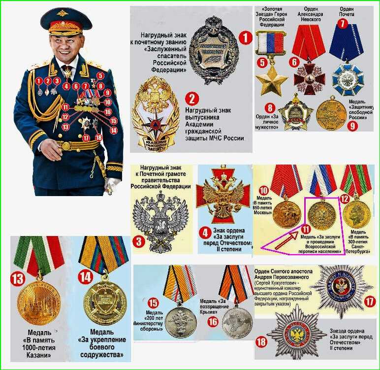 Высшие военные награды россии по значимости фото и описание