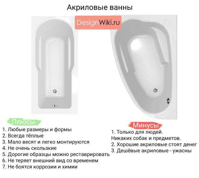 Рейтинг стальных ванн 2021 года: топ-15 лучших моделей и какую выбрать