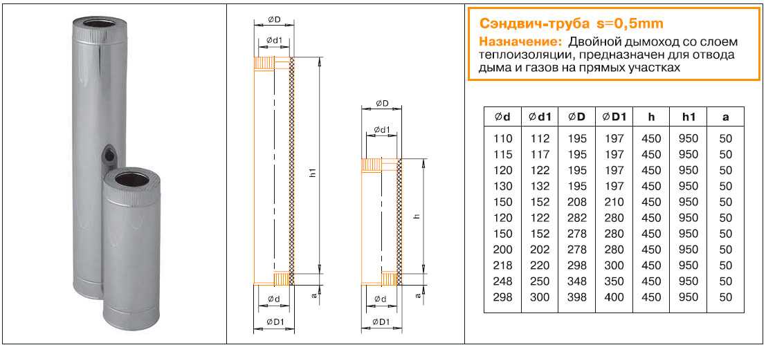 8 лучших дымоходов – рейтинг 2021 года