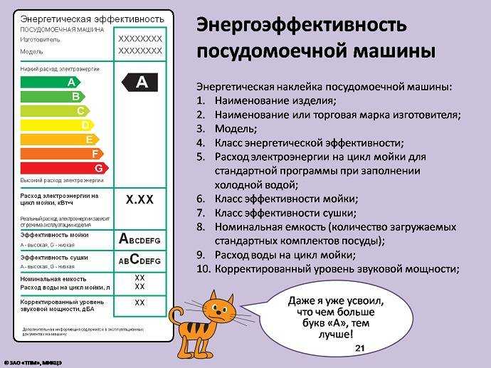 Уровень энергетической эффективности. Мощность потребления электроэнергии посудомоечной машины бош. Потребление электроэнергии посудомоющей машины. Класс энергоэффективности ПММ. Класс энергоэффективности посудомоечных машин Bosch.