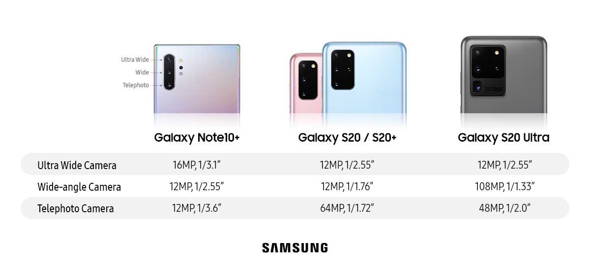 Redmi note 12s размеры. Samsung Galaxy s20 камера. Samsung Galaxy s20 Ultra камера. Samsung Galaxy s20 габариты. Samsung s20 Размеры.