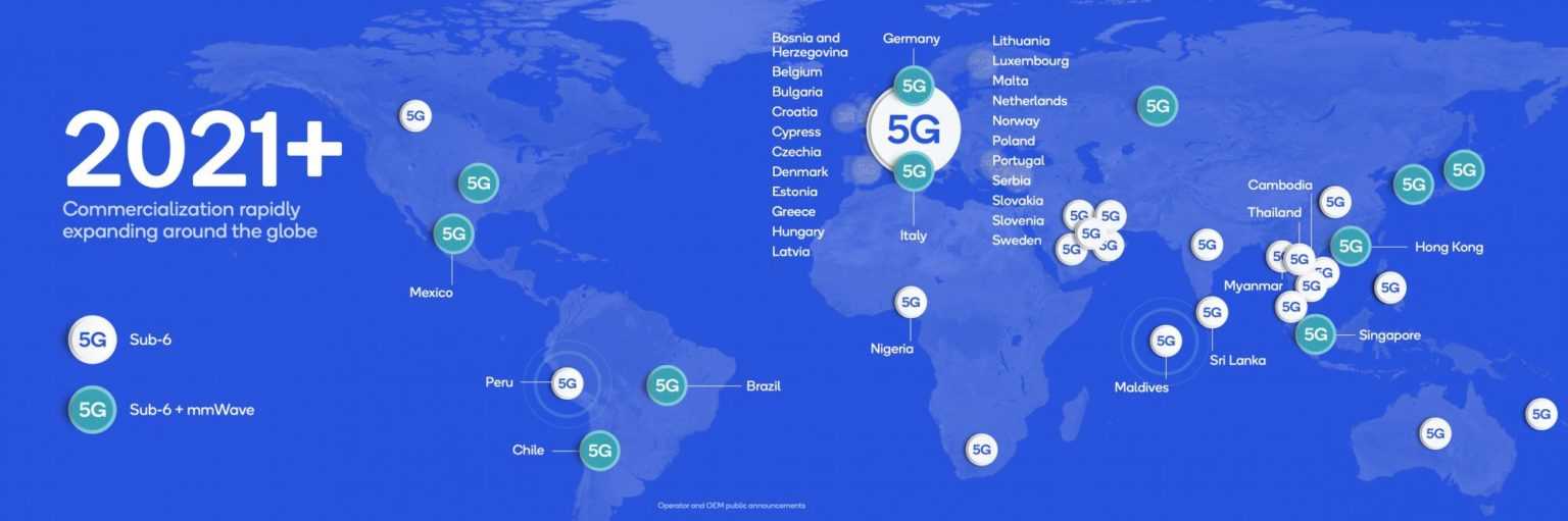 Карта сети мтс 5g