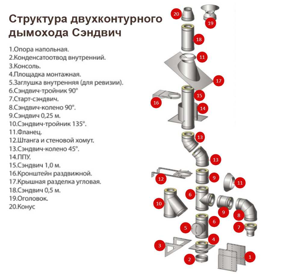 Обзор дымоходов российского производства: разбираемся какому бренду можно доверять
