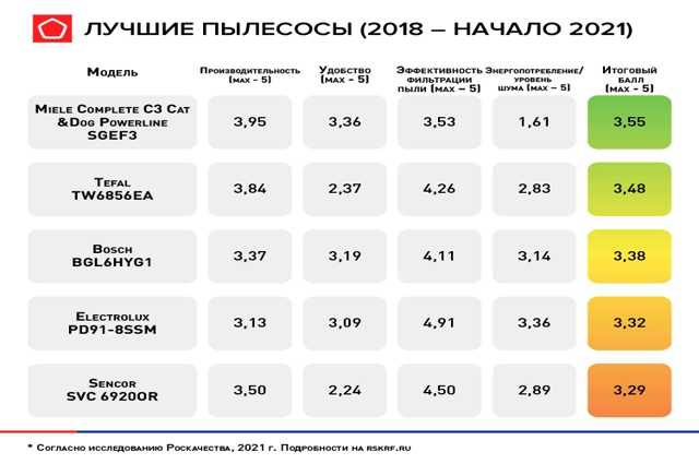 Топ-9 лучших марок пельменей в 2022 году в рейтинге zuzako
