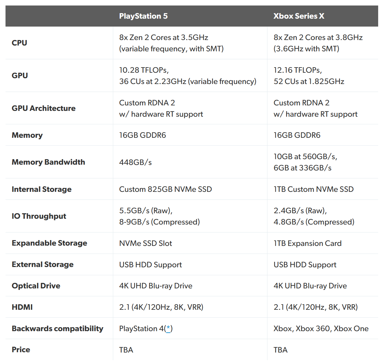 Сравнение ps5 и xbox series x: какая консоль лучше? - it-here.ru