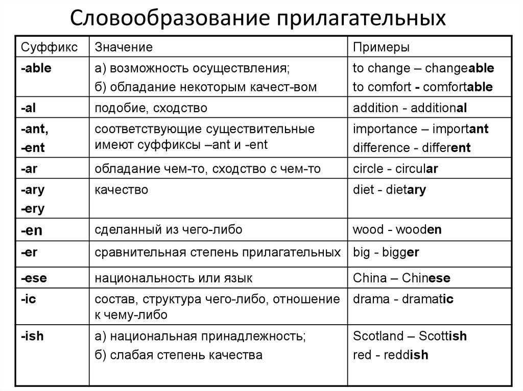 Что означает образец