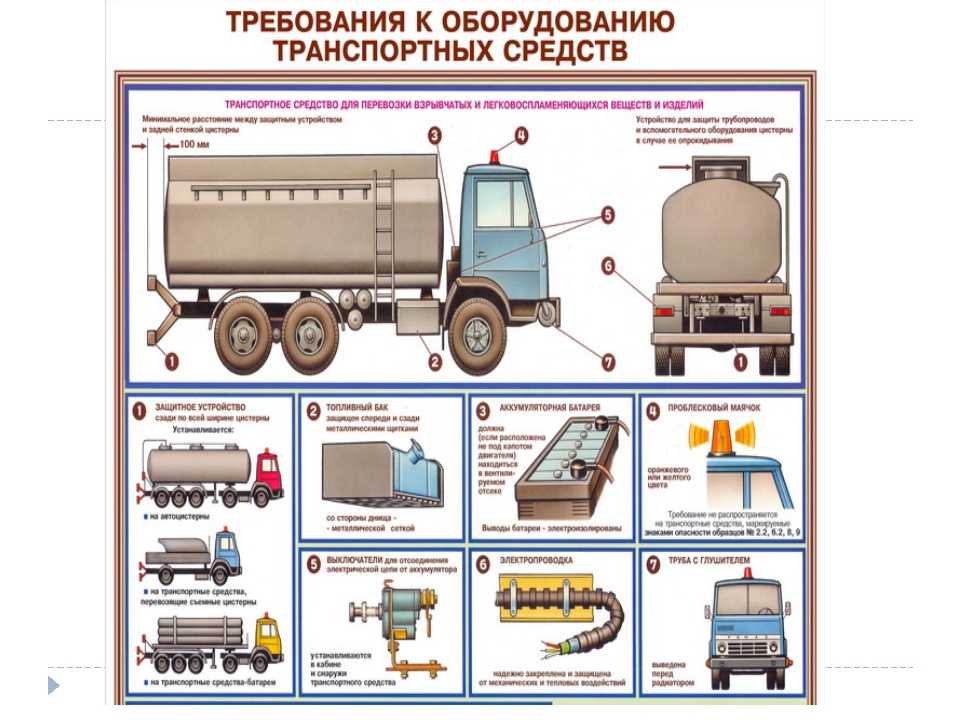 Транспортные габариты перевозимого груза. Габариты перевозки грузов автомобильным транспортом. Габариты перевозимого груза на грузовом. Габариты перевозки грузов автомобильным транспортом по высоте.