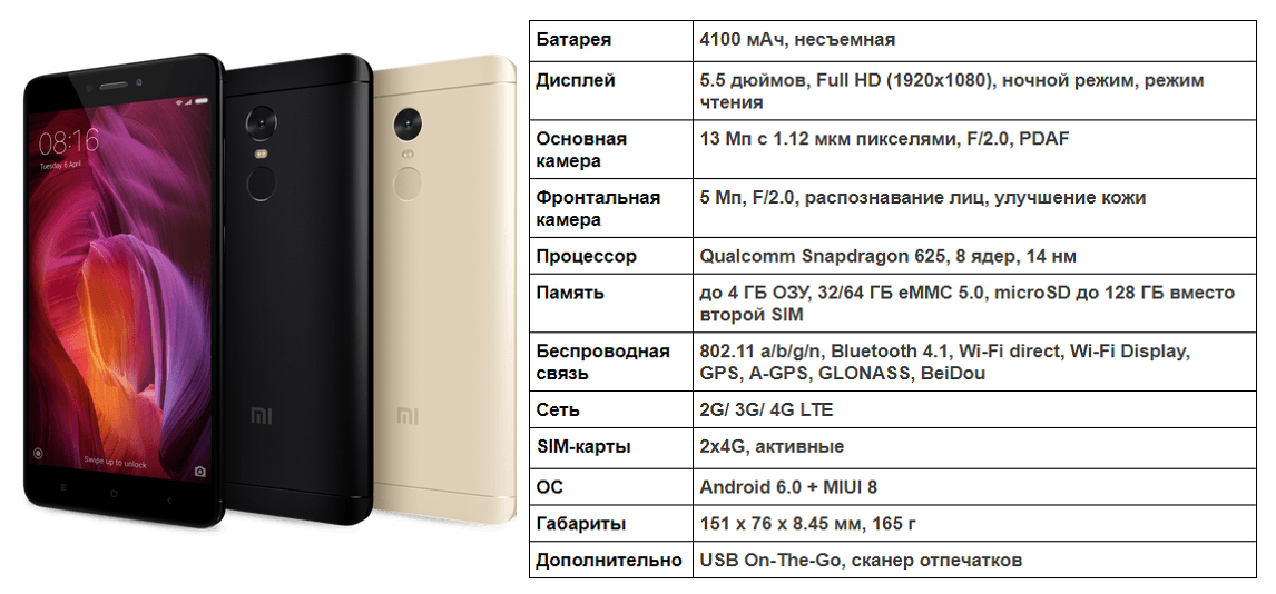 Xiaomi mi 5s (сяоми ми 5s) - обзор, отзывы, видео и характеристики