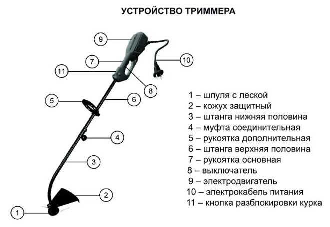 Катушка для спиннинга: как выбрать и рейтинг из 10 лучших моделей