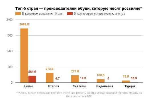 15 лучшихбрендов мужской обуви– рейтинг 2021 года