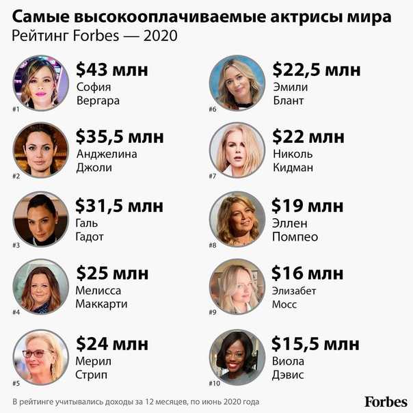 Обзор лучших косметических средств для фиксации волос