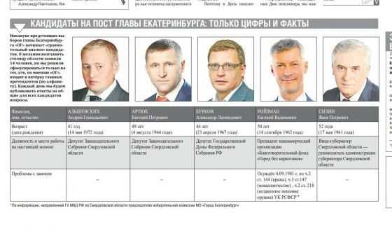 Реальный рейтинг партий на сегодняшний день. опросы. выборы в госдуму россии 2021