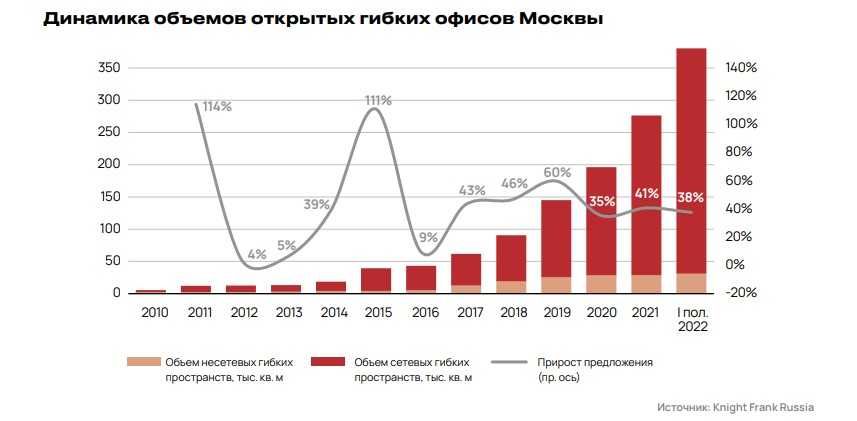 Анализ финансовых результатов деятельности предприятия на примере пао «северсталь» за 2019–2021 гг. | статья в журнале «молодой ученый»